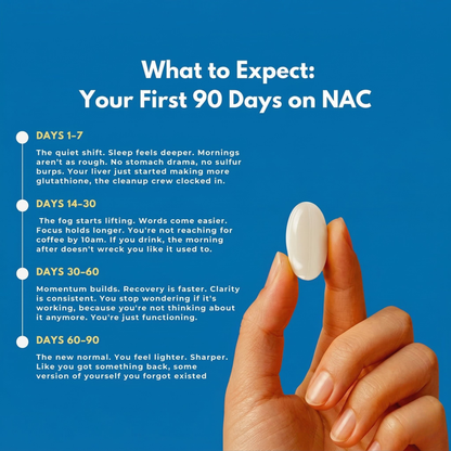 NAC600 & NAD Daily Complex